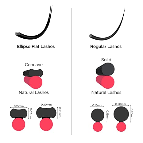Ellipse Eyelash Extensions 0.15mm D Curl 8-15mm Mixed Flat Eyelash